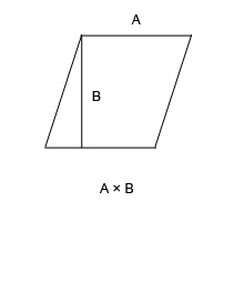 surface d'un parallélogramme