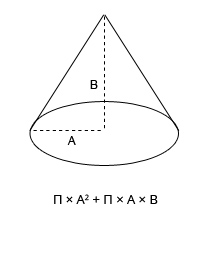 surface d'un cône