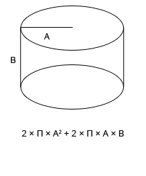surface d'un cylindre