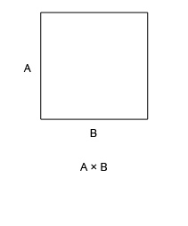 surface d'un rectangle