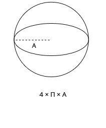 surface d'une sphère