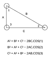 Triangle avec côtés a, b, c et angles A, B, C