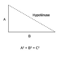 Triangle rectangle avec les côtés a, b et l’hypoténuse c